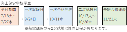 海上保安の試験日程データ