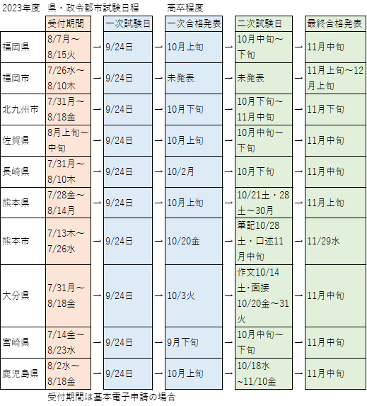 県･政令指定市の日程データ