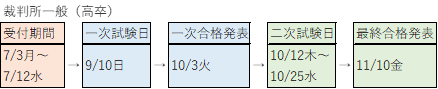 裁判所の日程データ