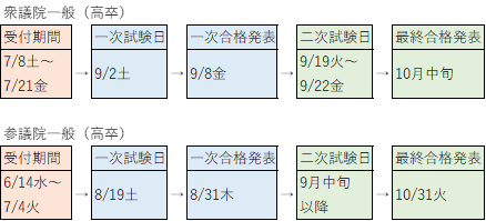 裁判所事務官一般職 過去問題集 12年分 2012年?2023年（本試験